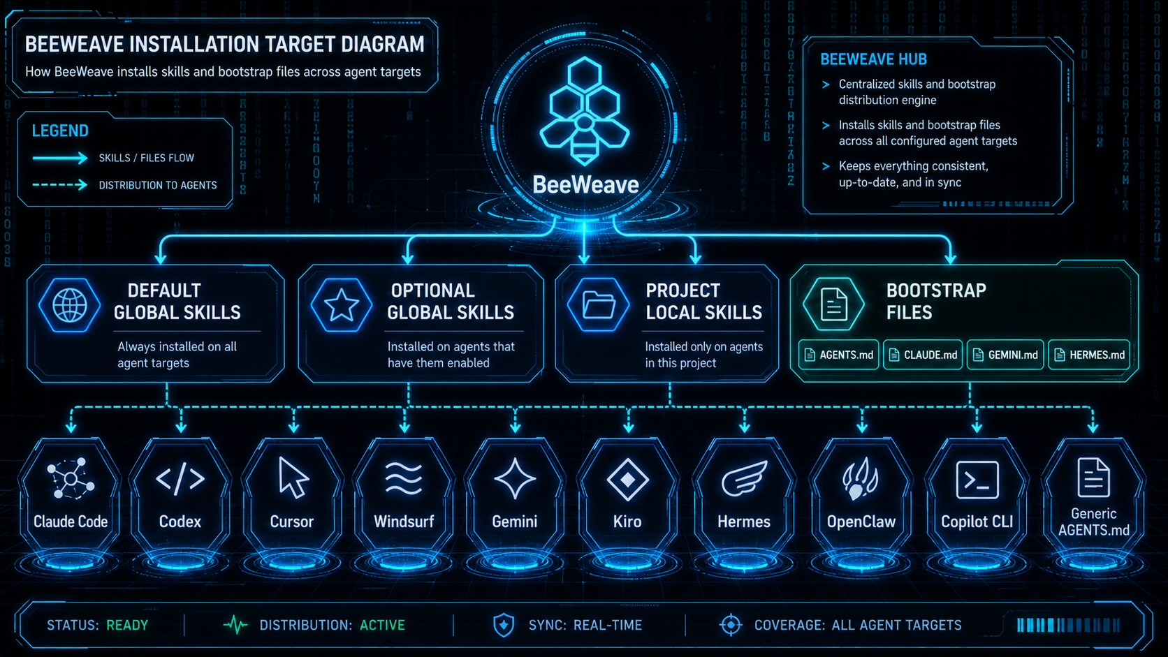 Agent install targets
