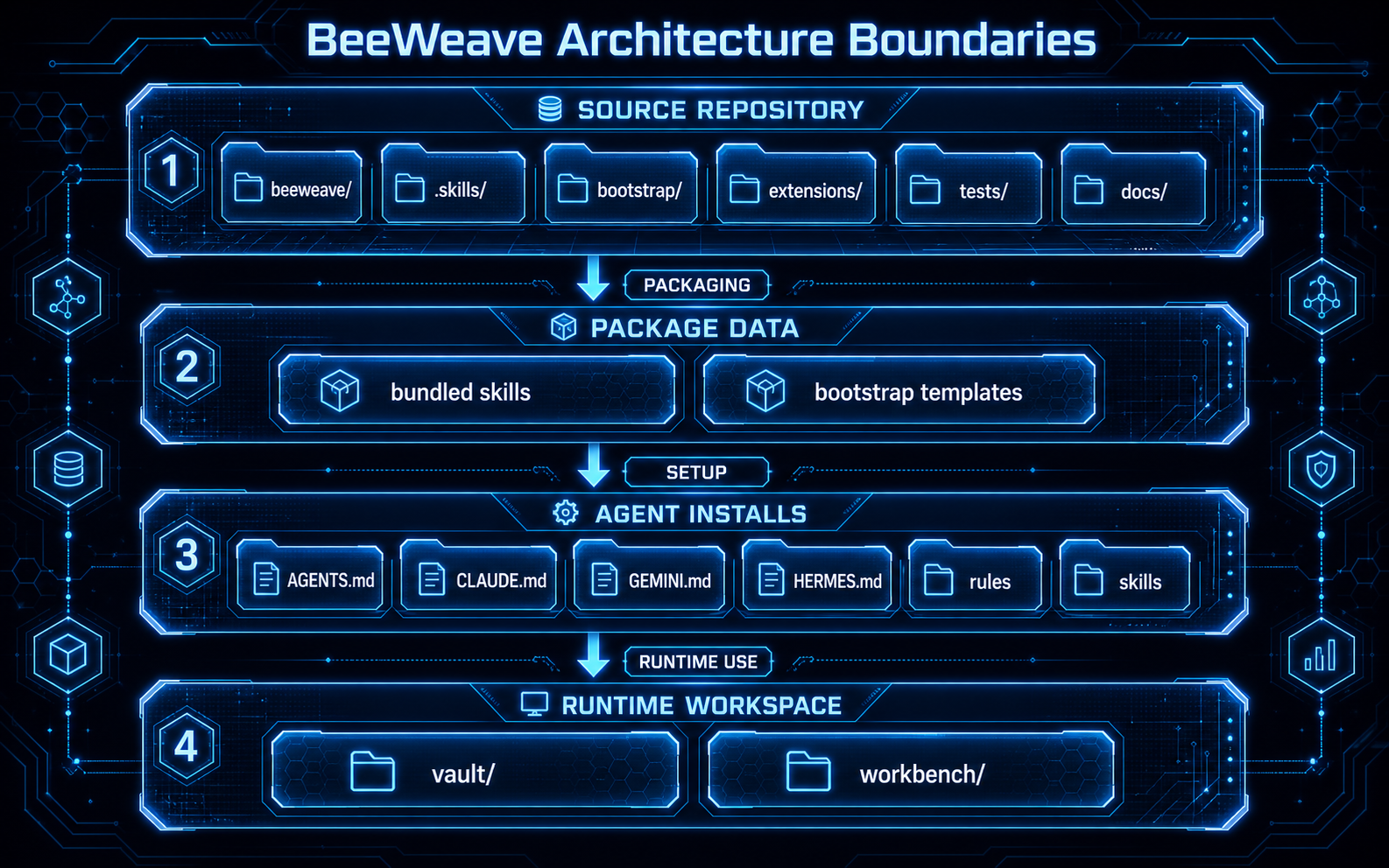 Architecture boundaries