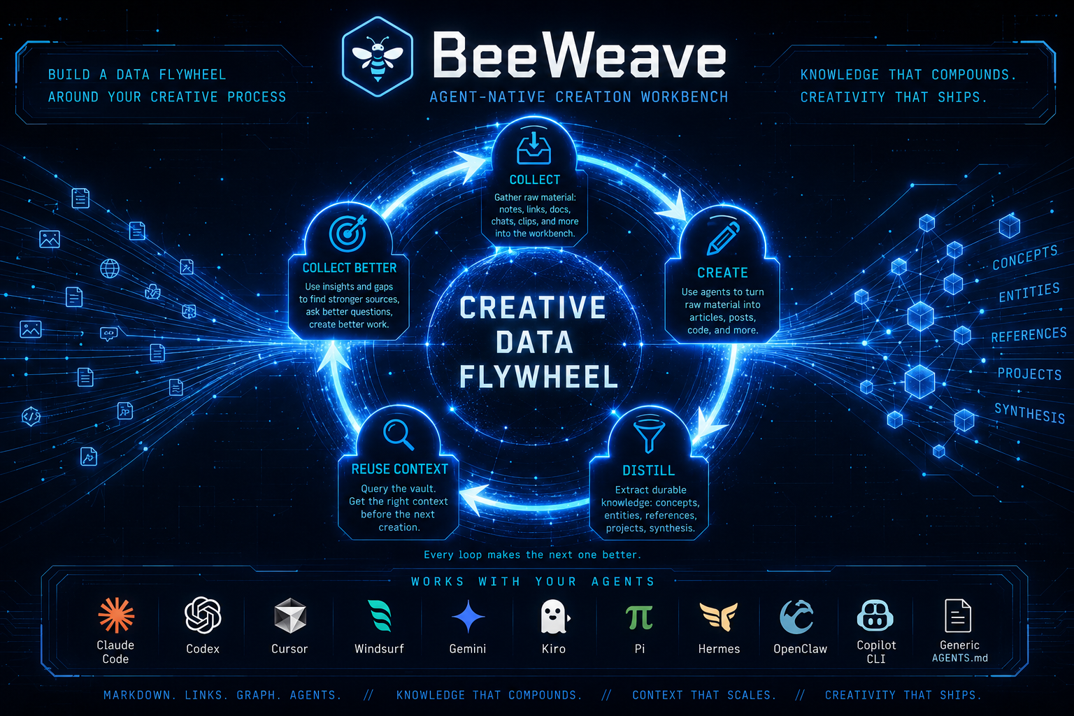 BeeWeave overview