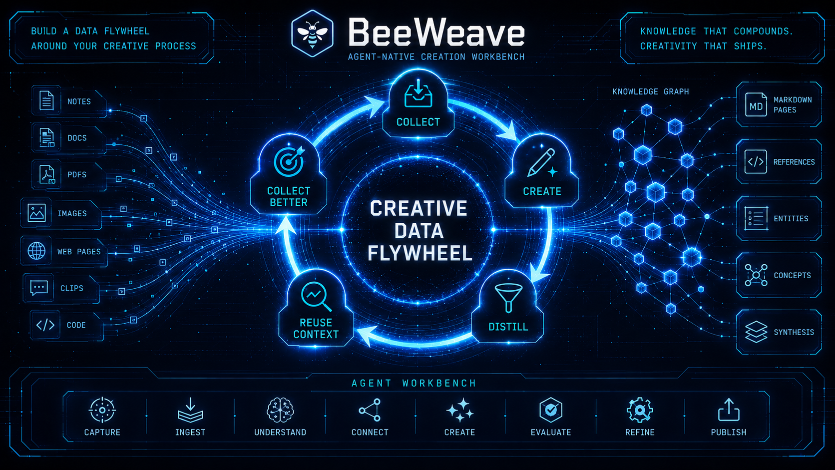 Data flywheel loop