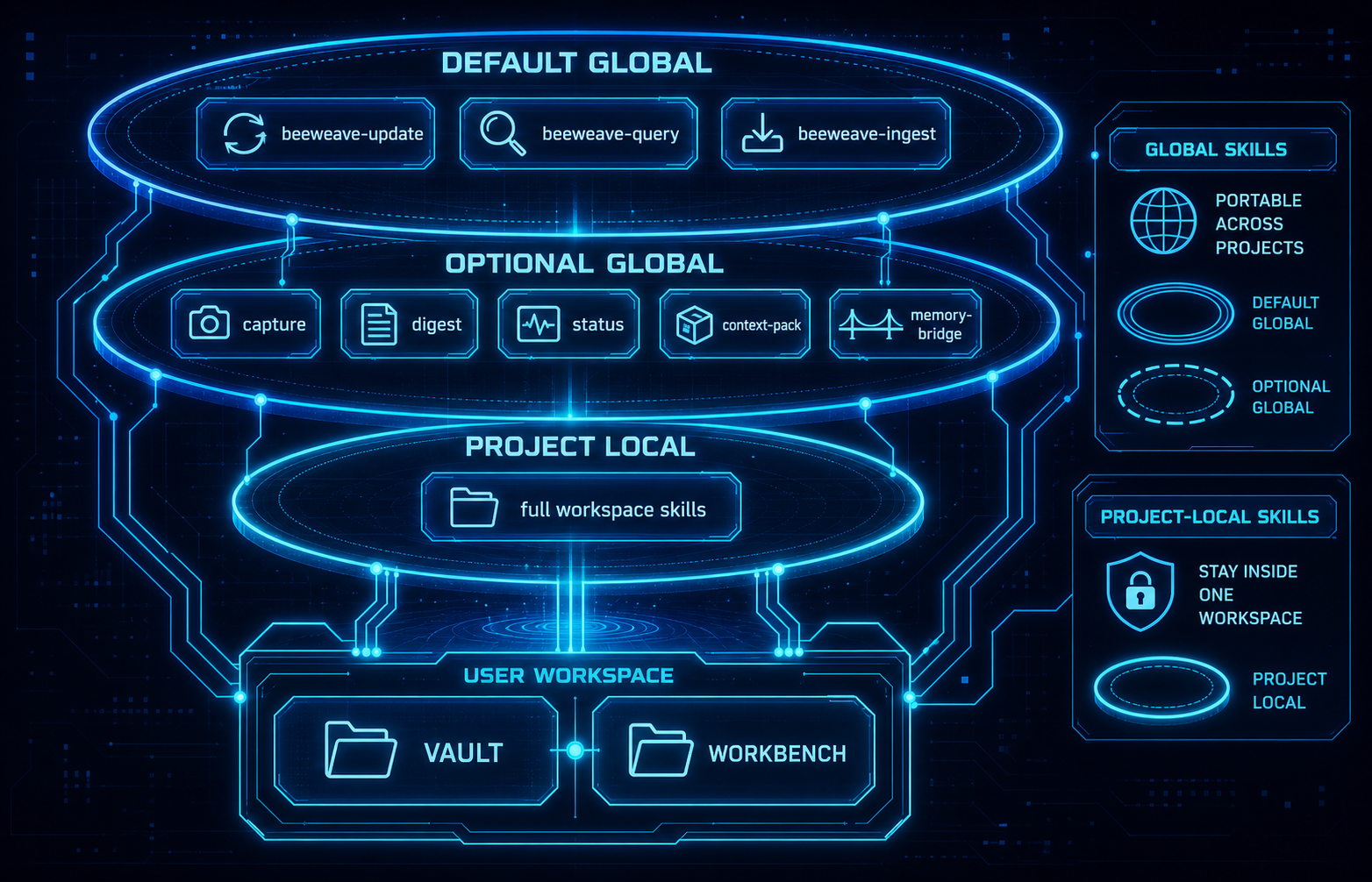 Skills scope map